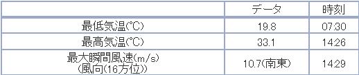 さらに暑い真夏日_c0025115_1928082.jpg