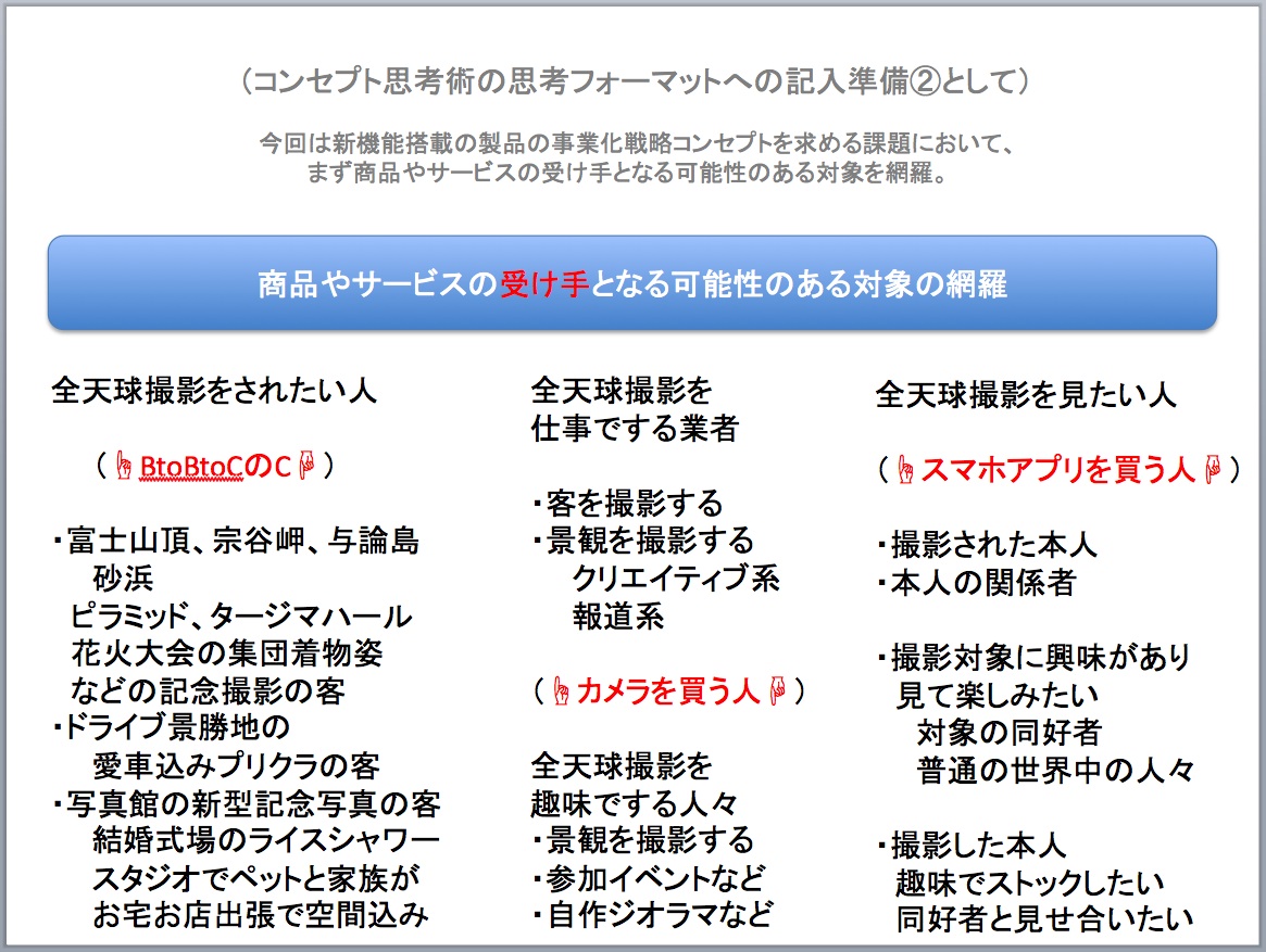 ＊「コンセプト思考術」を活用する前段の実務の立ち上げ方の例解_e0030765_034722.jpg