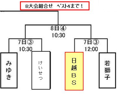 ガラケー閲覧者用(^^; ライオンズ組合せ！_b0095176_15424395.jpg