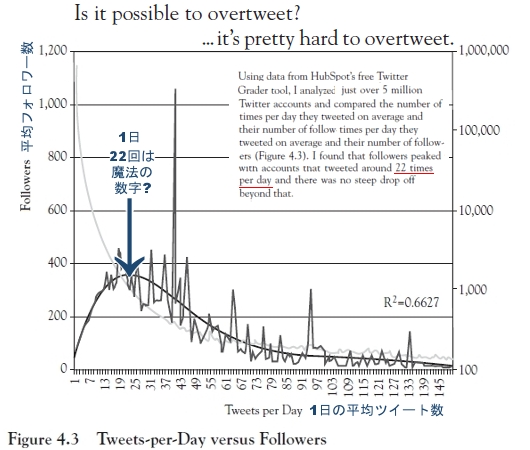 ツイッターでフォロワーを増やす秘訣は みんなの役に立つポジティブな情報 ニューヨークの遊び方 ツイッターでフォロワーを増やす秘訣は みんなの役に立つポジティブな情報 ニューヨークの遊び方