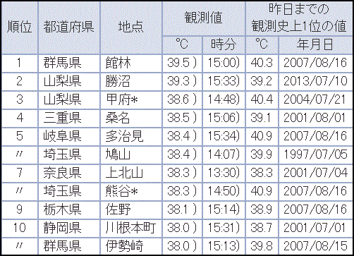 なぜ群馬は暑い_a0290852_20552441.gif