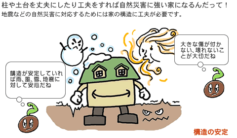 １０年間の瑕疵担保責任の履行の保護。住宅性能表示制度は法律に基づく制度です。_e0154303_11331197.gif