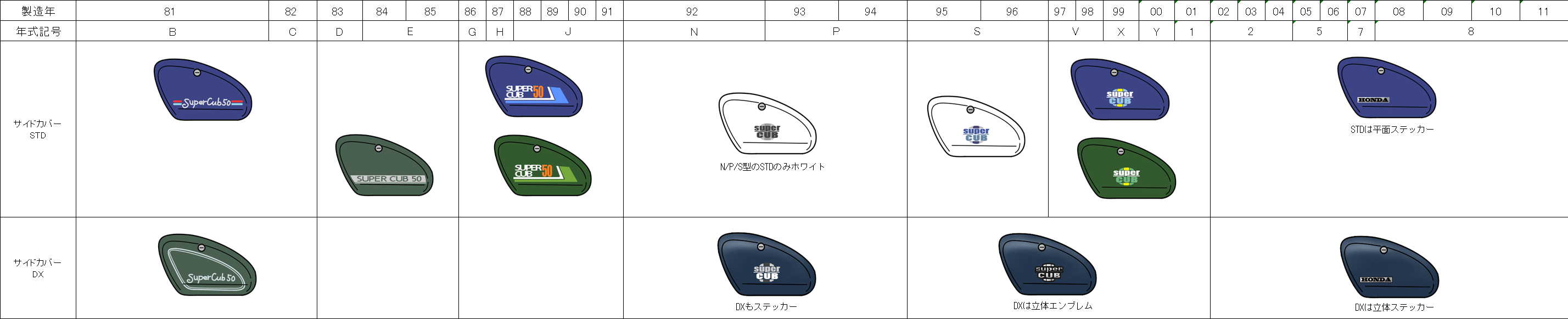 スーパーカブの年式早見表 カメと テツと ときどき