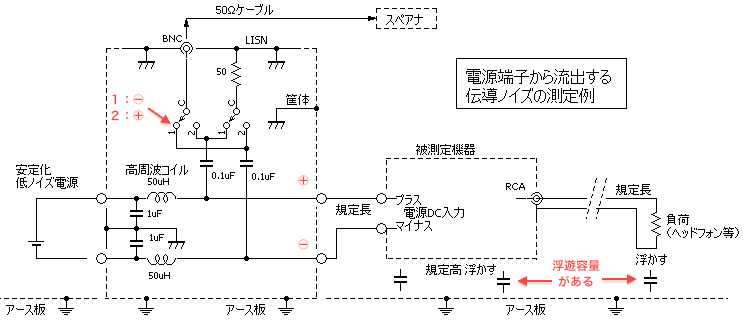 DC/DC電源のノイズ対策_e0298562_19532827.png