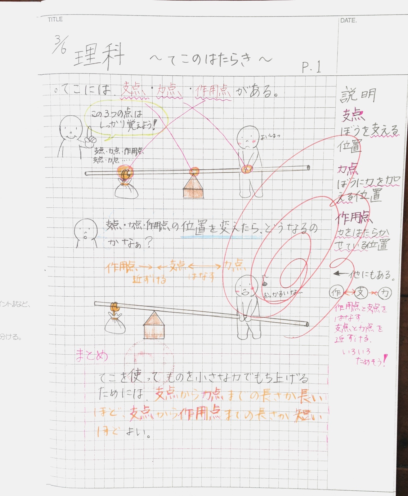 てこのはたらき 自学ノート