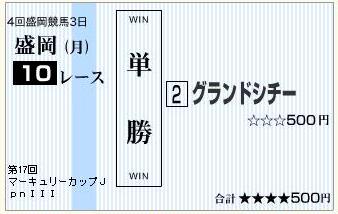 雨なので　地方競馬＜笑い＞_f0053218_11573417.jpg