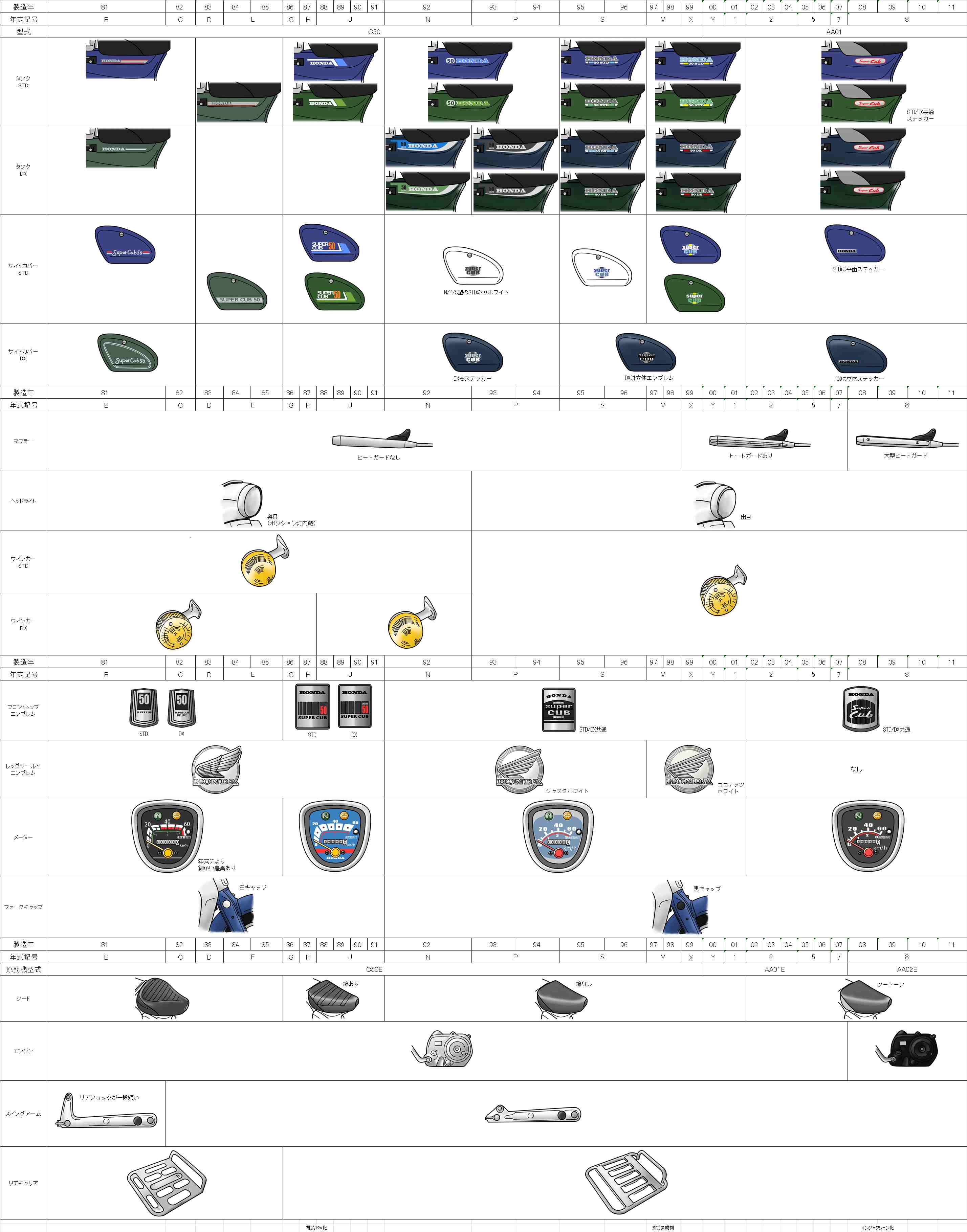 スーパーカブの年式早見表 カメと テツと ときどき