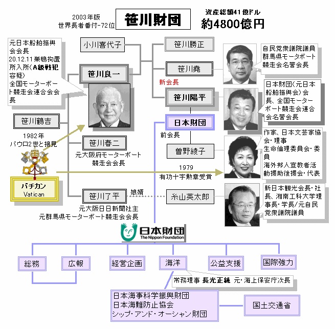 小沢よ選挙で消えろ!日本財団ブログと週刊ポストの記事の類似性_e0069900_435371.jpg
