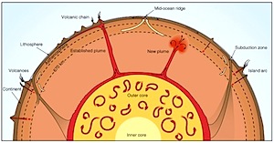 スノーデンの仰天リーク「地球地下に知的な現生人類が存在」：「ラケルタ」のことか？_e0171614_20495874.jpg