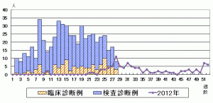 埼玉県の風しん流行情報  第２７週（７月8日～７月14日）_f0141246_18125370.gif