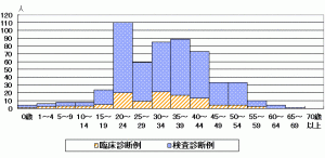 埼玉県の風しん流行情報  第２７週（７月8日～７月14日）_f0141246_18132189.gif