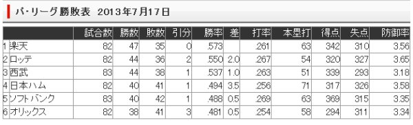 【西武戦】イカの国【３６戦目】寒い_e0126914_241085.jpg