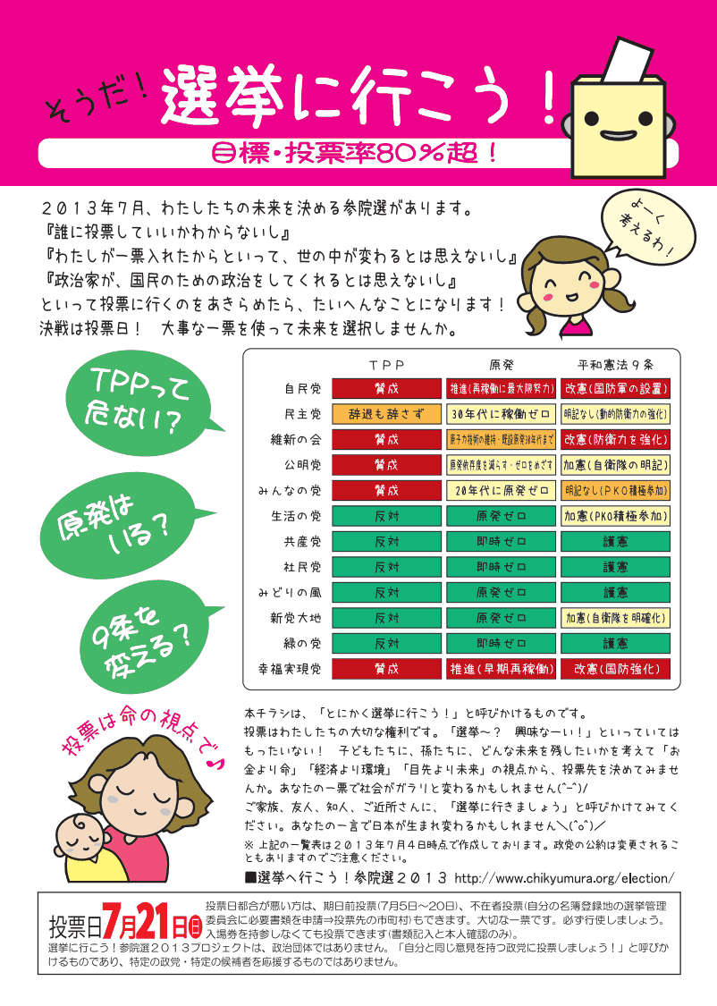 憲法・軍隊・TPP・原発・表現規制　2013.7参院選まとめ_c0024539_1239443.png