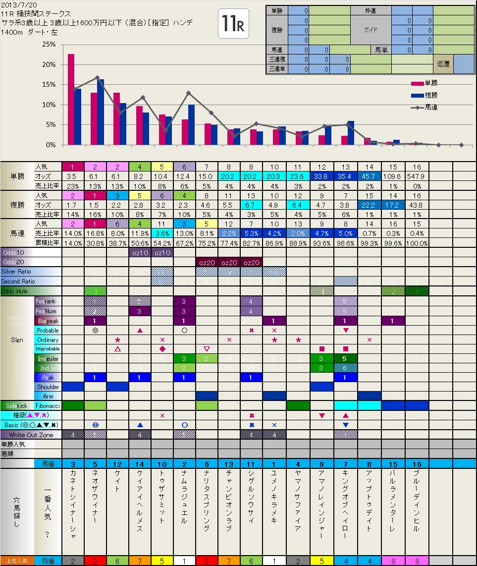 7.20  真夜中のフィボナッチ_b0201522_033738.jpg