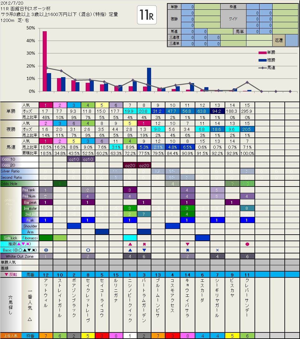 7.20  真夜中のフィボナッチ_b0201522_035458.jpg