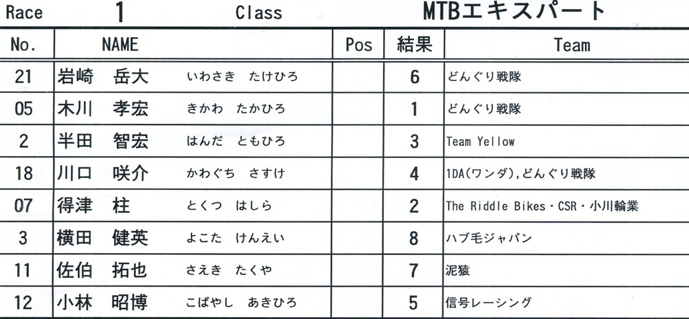 ２０１３JOSF 緑山７月定期戦VOL3：MTBエキスパート決勝  動画あり_b0065730_19145095.jpg