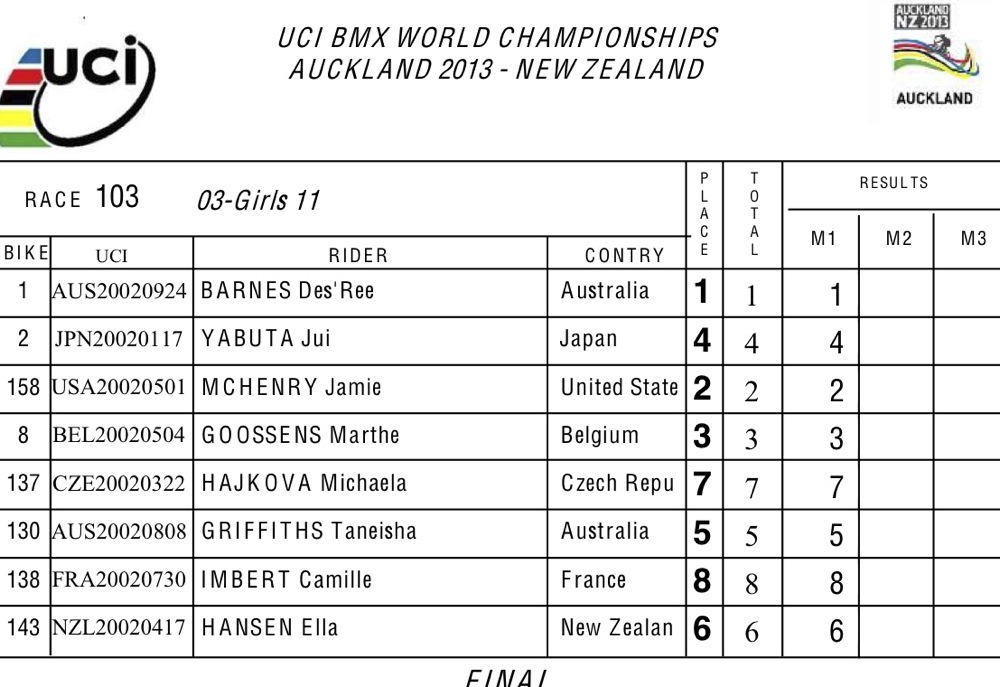 2013UCI BMX世界選手権ニュージランド大会情報_b0065730_19173669.jpg