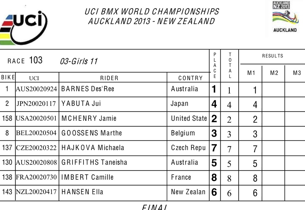 ２０１３UCI BMX世界選手権ニュージランド大会情報_b0065730_19173669.jpg