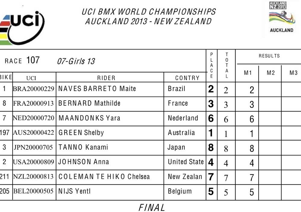 ２０１３UCI BMX世界選手権ニュージランド大会情報_b0065730_19185236.jpg