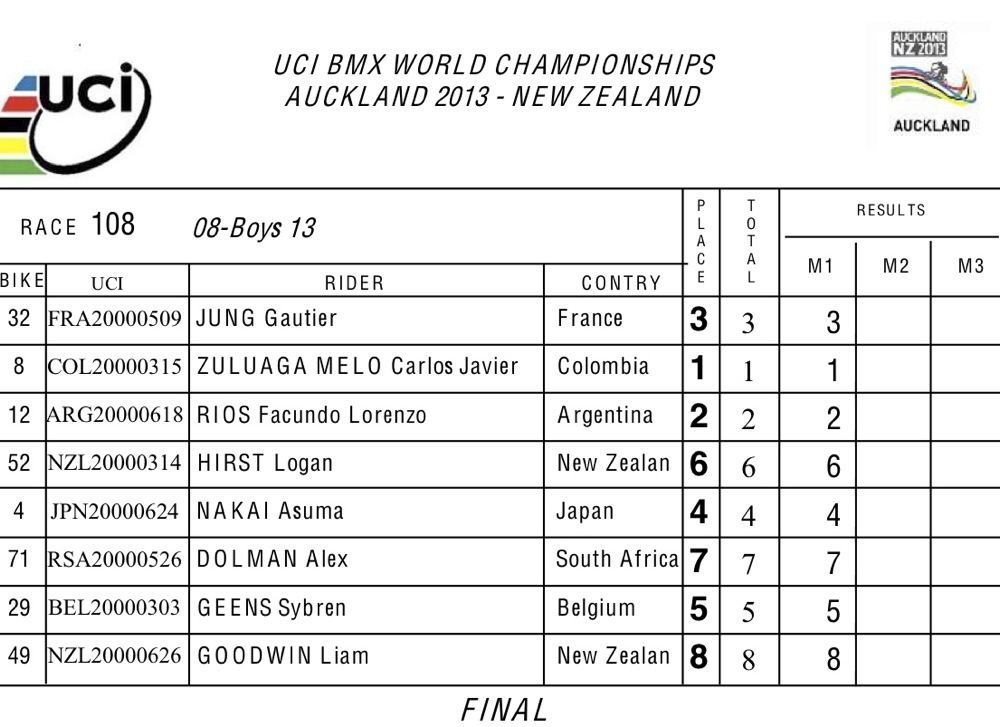 2013UCI BMX世界選手権ニュージランド大会情報_b0065730_19222037.jpg