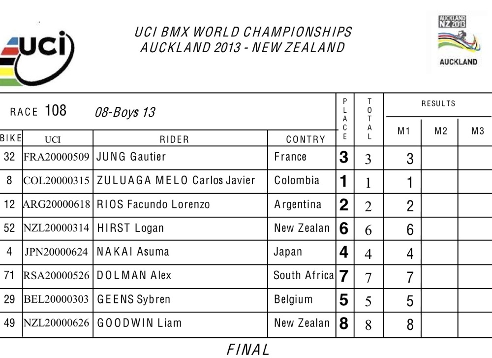 ２０１３UCI BMX世界選手権ニュージランド大会情報_b0065730_19222037.jpg