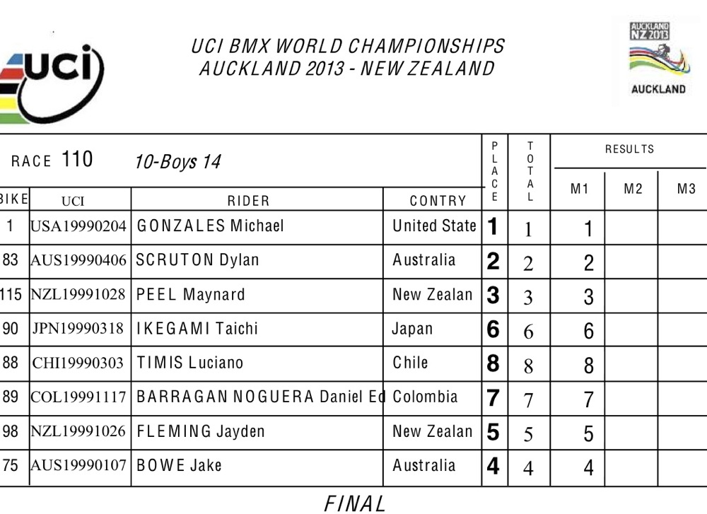 2013UCI BMX世界選手権ニュージランド大会情報_b0065730_19234769.jpg