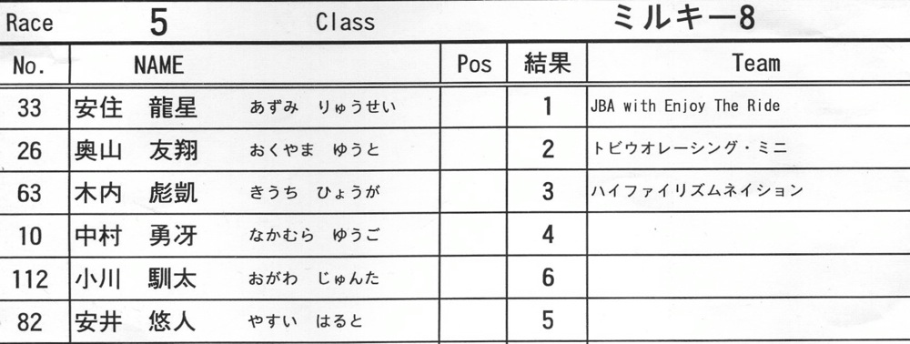 ２０１３JOSF 緑山７月定期戦VOL8：ミルキー7/8決勝 _b0065730_6561219.jpg