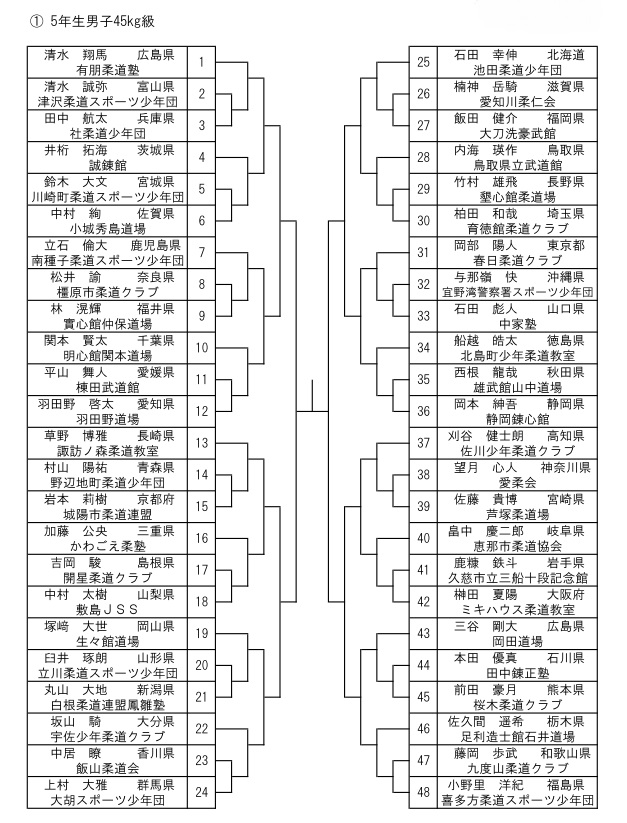 平成25年度第10回全国小学生学年別柔道大会 組合せ掲載 7 24 道場日記 不定期便