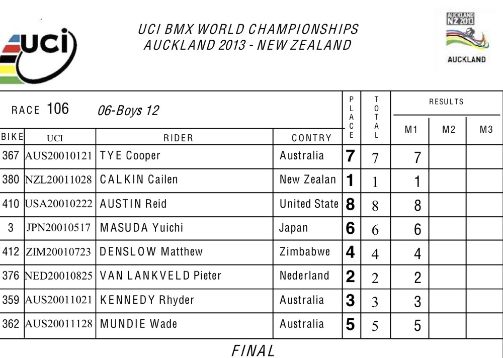 2013UCI BMX世界選手権ニュージランド大会情報_b0065730_7375618.jpg