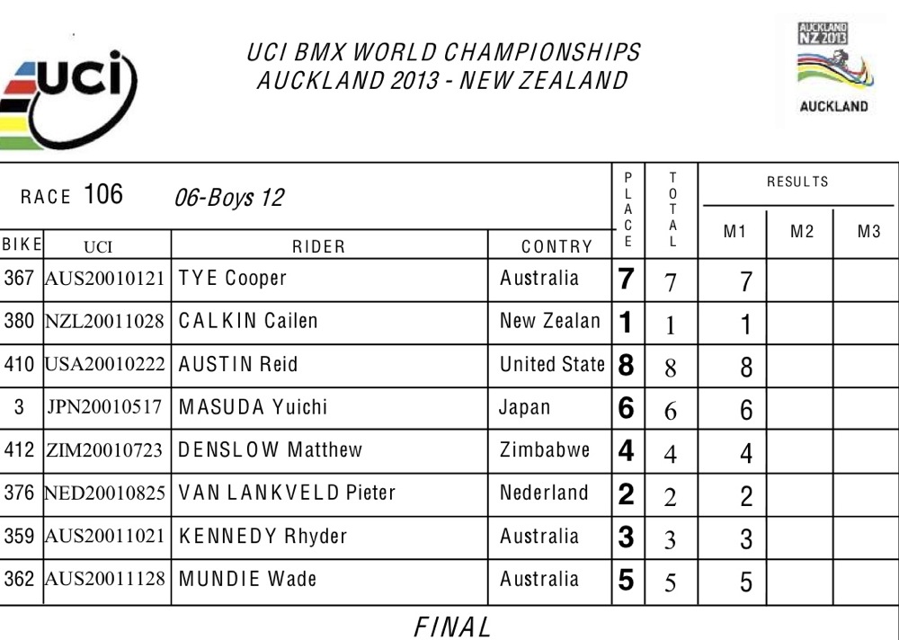 ２０１３UCI BMX世界選手権ニュージランド大会情報_b0065730_7375618.jpg