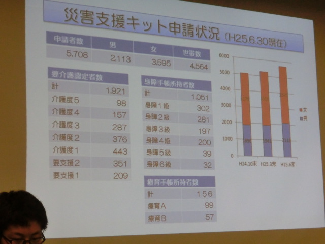 「災害支援キット」知っていますか? 今泉地区防災会議_f0141310_7383441.jpg