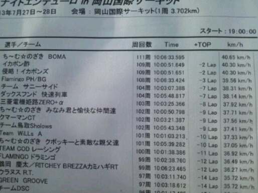 ミッドナイトエンデューロin岡山国際サーキット
