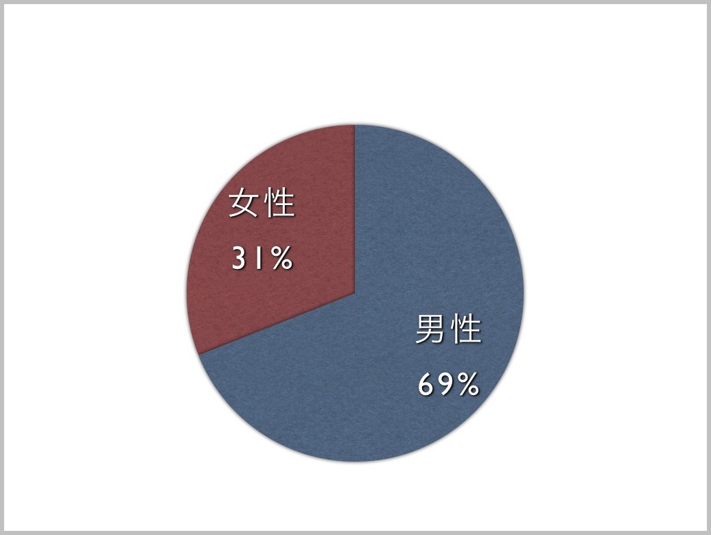 耳に何か入ってしまいました!_e0084756_20292523.jpg