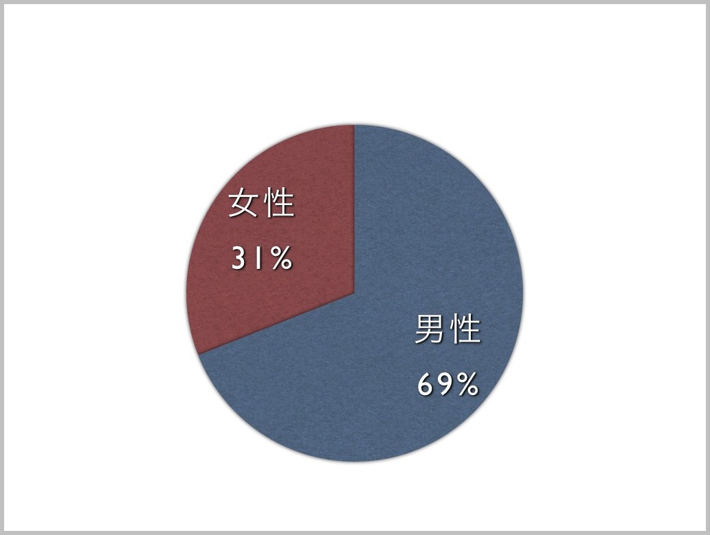 耳に何か入ってしまいました！_e0084756_20292523.jpg