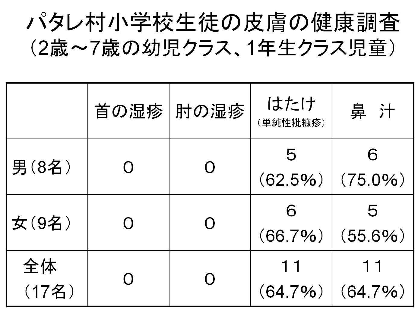 2013年7月23日教室　『ネパールの人々の暮らし』_c0219616_1391315.jpg