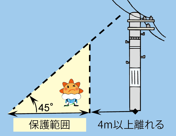 落雷について_e0317561_22592569.png