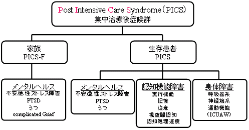 講演会概要(2013年7月27日,集中治療友の会)(3)_e0255123_1140246.png