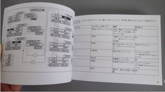 取扱説明書とディスプレイ_b0062687_13144658.jpg