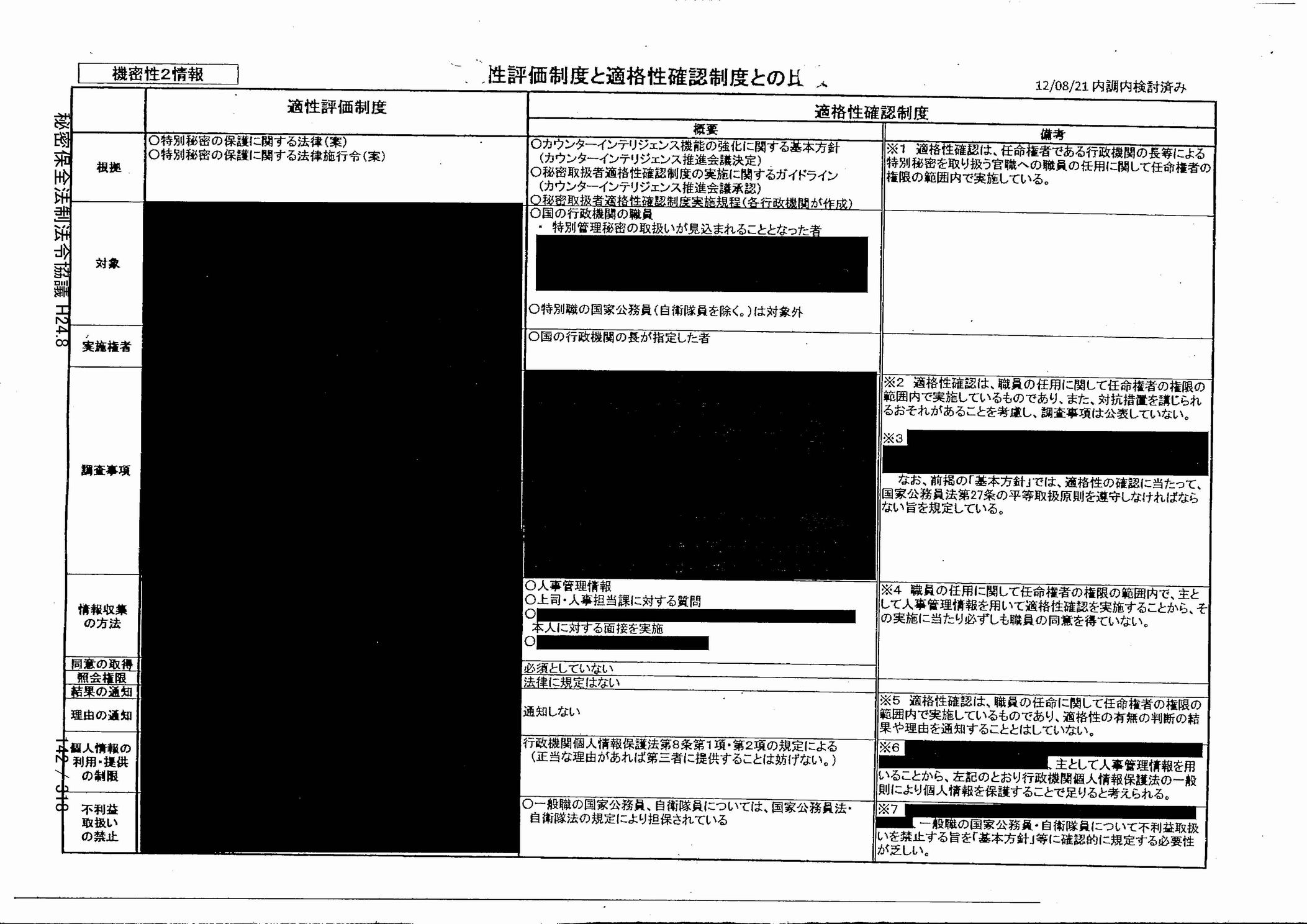 秘密保全法法令協議 H24.5-10 開示 協議内容すべて非公開_d0011701_017596.jpg