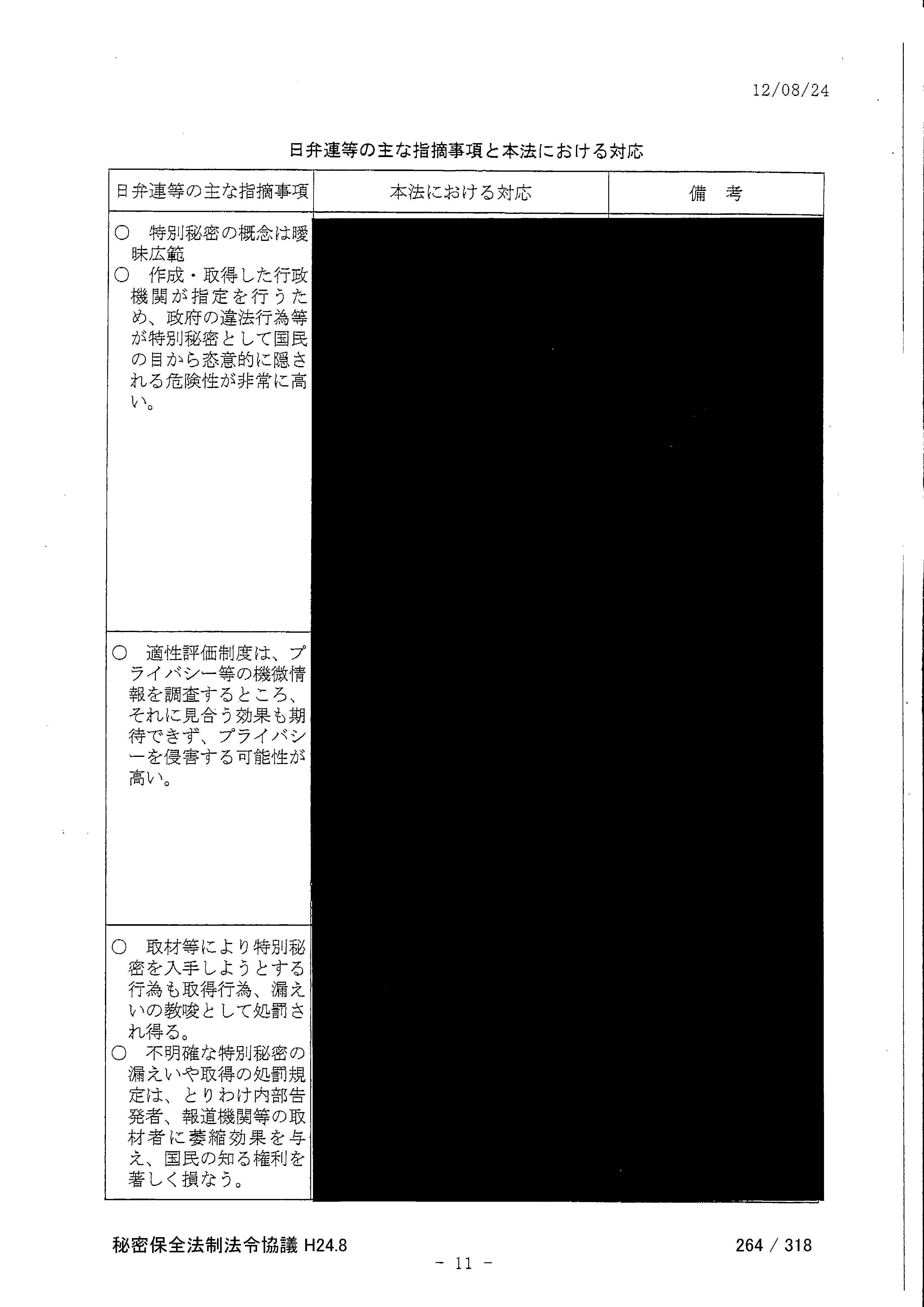秘密保全法法令協議 H24.5-10 開示 協議内容すべて非公開_d0011701_0181264.jpg