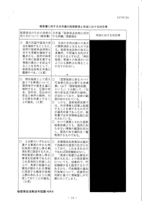 秘密保全法法令協議 H24.5-10 開示 協議内容すべて非公開_d0011701_0181894.jpg