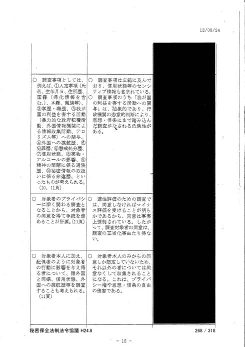 秘密保全法法令協議 H24.5-10 開示 協議内容すべて非公開_d0011701_0182414.jpg