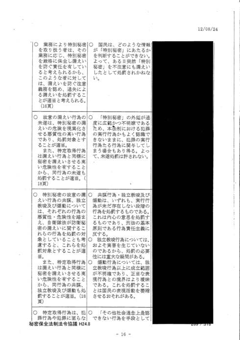 秘密保全法法令協議 H24.5-10 開示 協議内容すべて非公開_d0011701_0183698.jpg