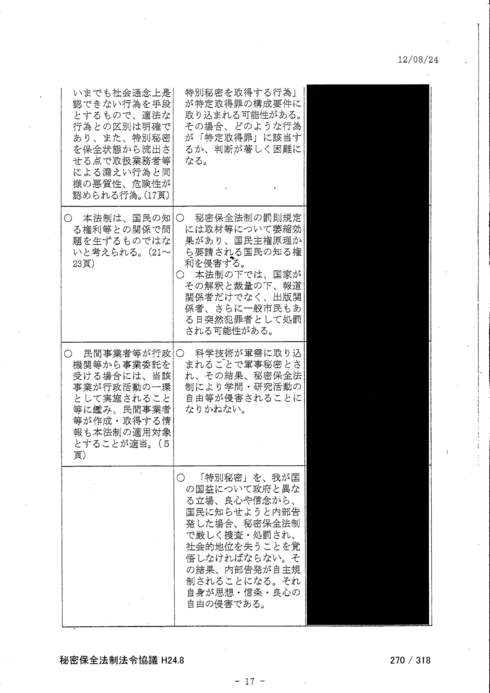 秘密保全法法令協議 H24.5-10 開示 協議内容すべて非公開_d0011701_0184312.jpg