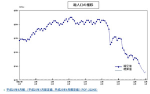 豪雨の夜明けに_a0043520_1610261.jpg