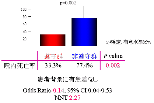 講演会概要(2013年7月27日,集中治療友の会)(4)_e0255123_19162720.png