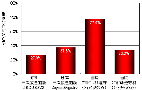 講演会概要(2013年7月27日,集中治療友の会)(4)_e0255123_1918260.png
