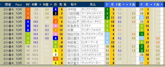 2950　▼第２回　小倉競馬　４日目　　2013.08.04_c0030536_13153115.jpg