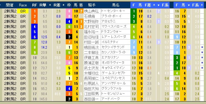 2937　▼第２回　新潟競馬　２日目（結果）　　出走前のデータは右頁。　2013.07.28_c0030536_1147073.jpg