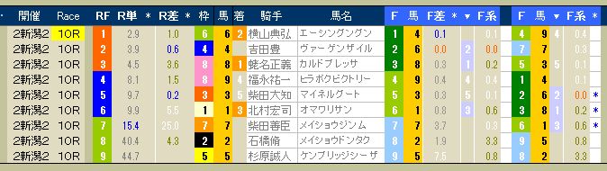 2937　▼第２回　新潟競馬　２日目（結果）　　出走前のデータは右頁。　2013.07.28_c0030536_11473268.jpg